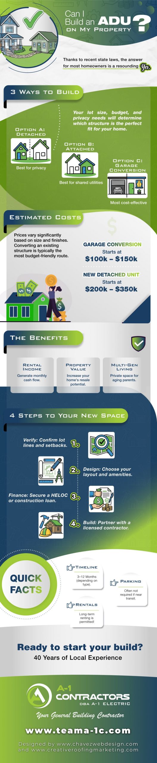 Can I Build an ADU on My Property? infographic