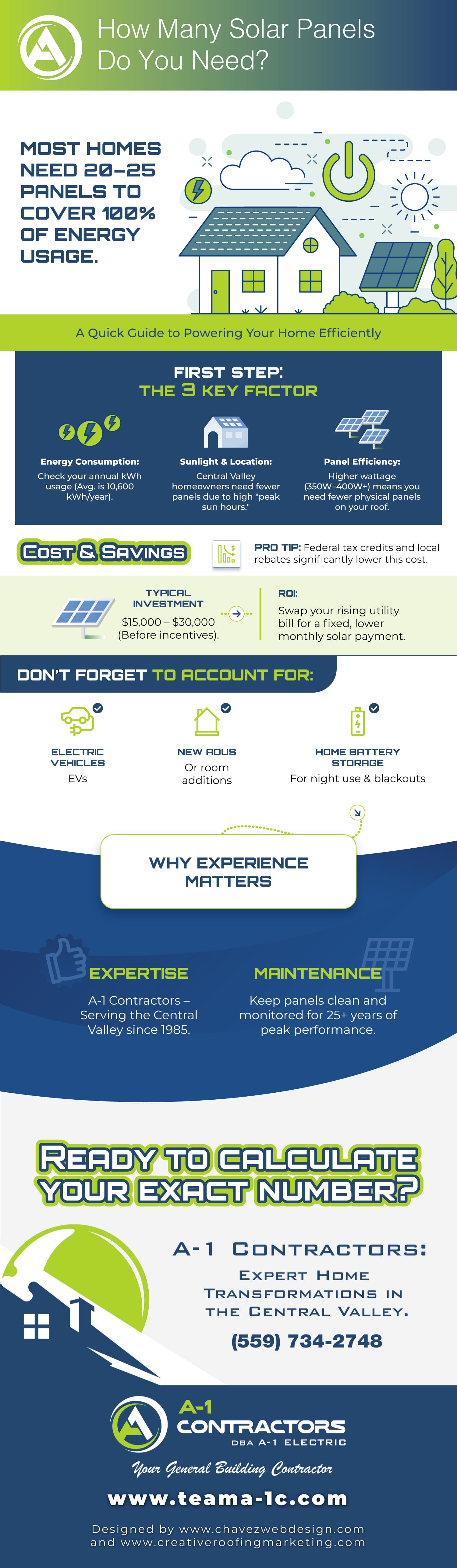 How many solar panels do I need infographic