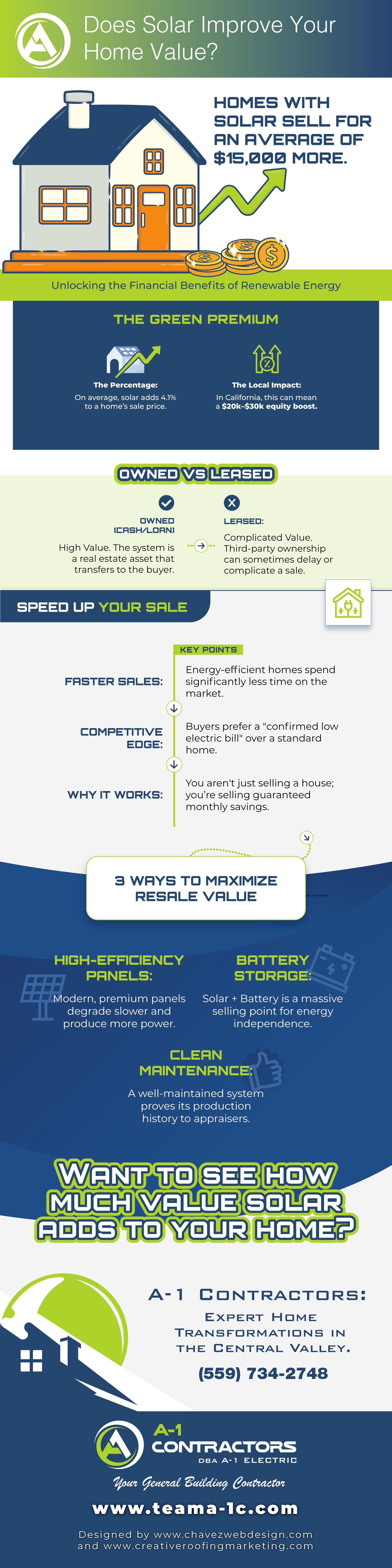 Infographic: Does Solar Improve Home Value? 